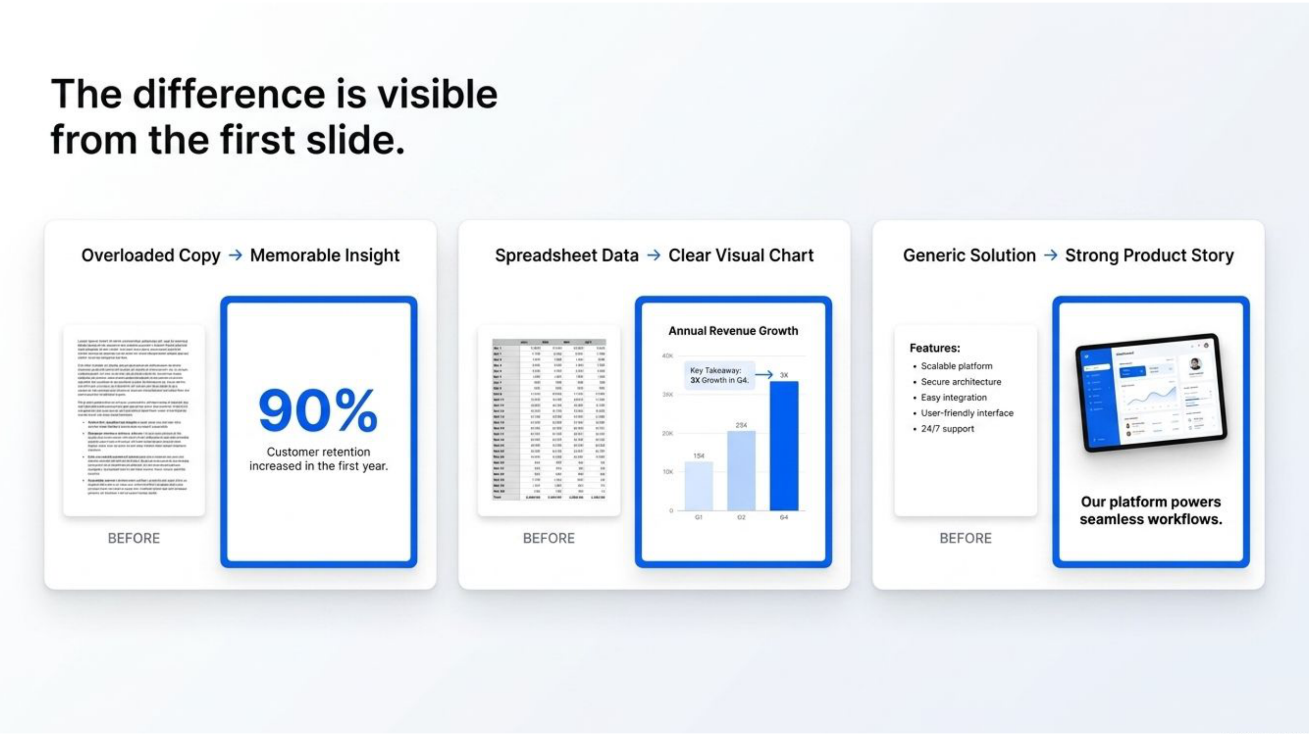 Before: Slide with long paragraphs of text